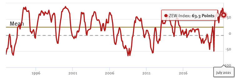 Chart, line chartDescription automatically generated