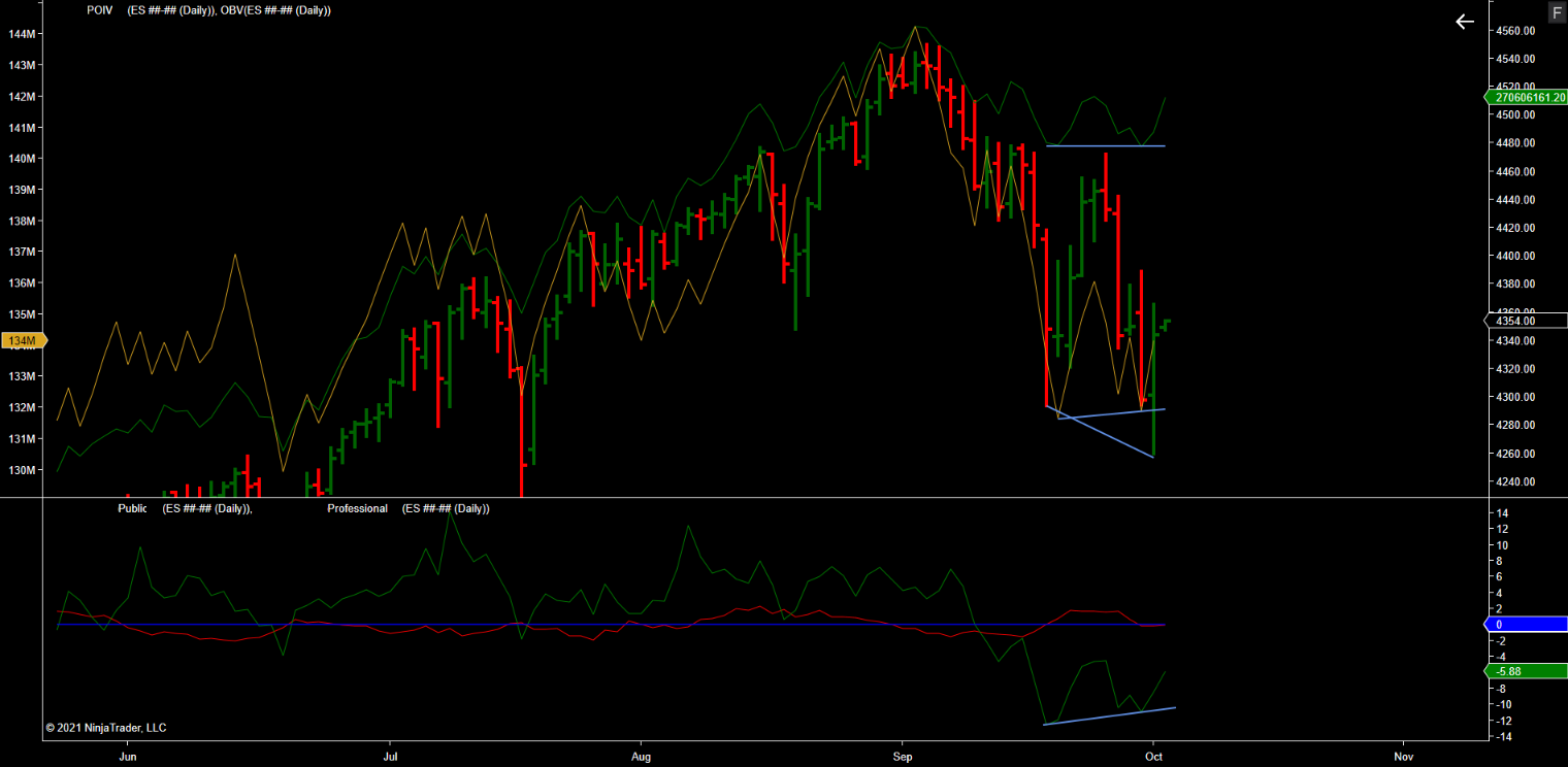 ES ##-## (Daily) 2021_10_04