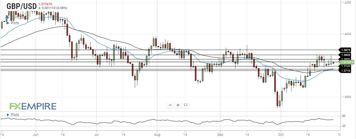 GBP/USD Daily Forecast - U.S. Dollar Remains Under Pressure Against ...