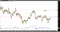 Gold Trades to $1760.30 before Slightly Recovering - FX Empire 2 gold Oct 18