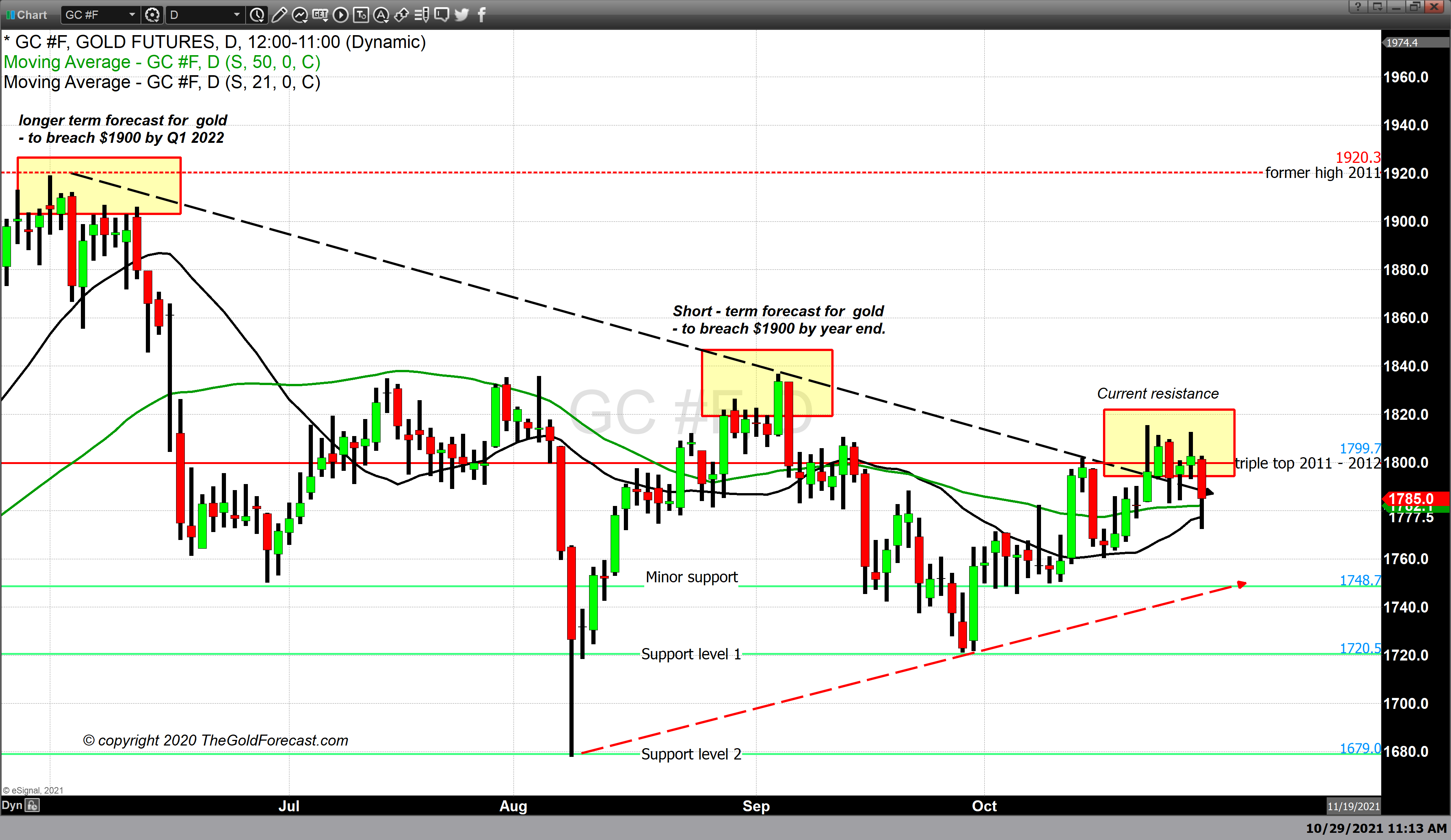 gold kitco oct 29