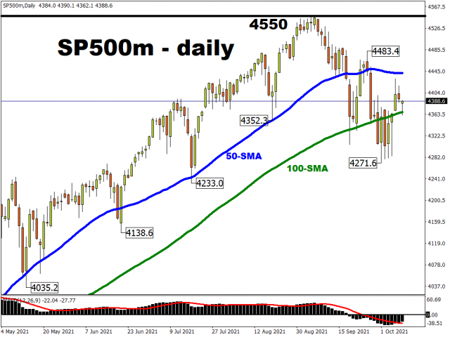 sp500mdaily_250