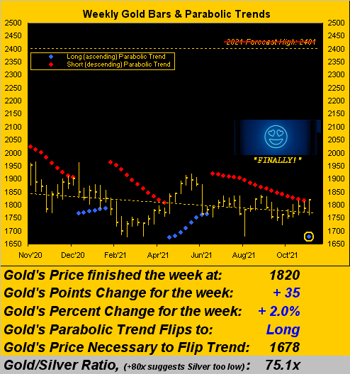 061121_gold_weekly