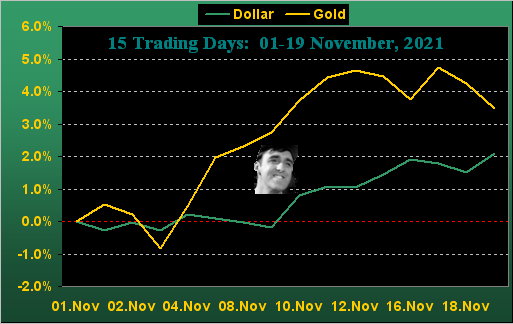 201121_dollar_gold