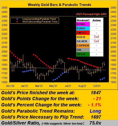 201121_gold_weekly