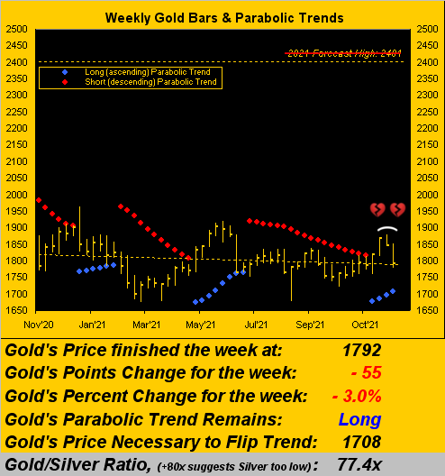 271121_gold_weekly