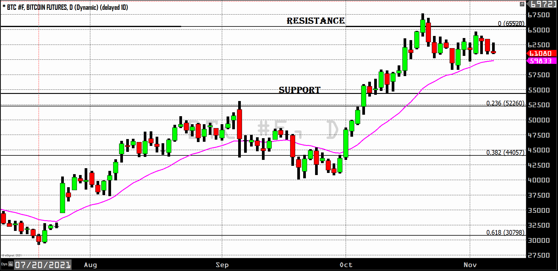 BTC chart #1