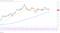 BTCUSD FXEmpire