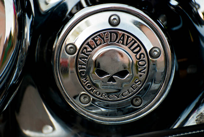 Harley Davidson fxempire