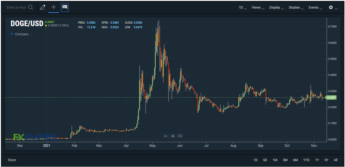 How do I generate a Bearer Token? : S&P Global Commodity Insights