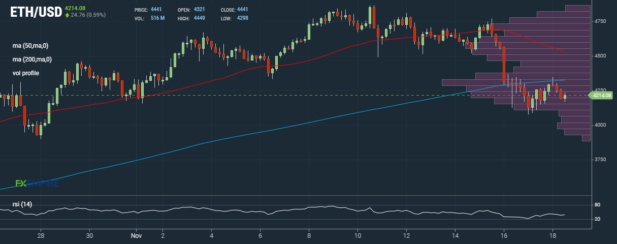 ETH FXEmpire