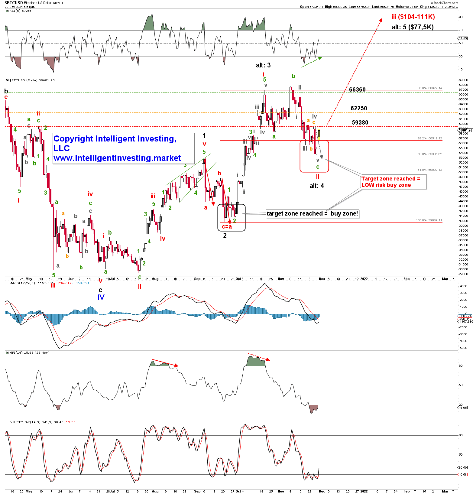 Chart
Description automatically generated