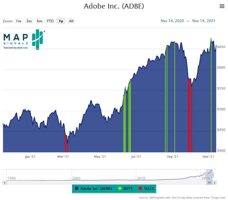 Chart, histogram

Description automatically generated