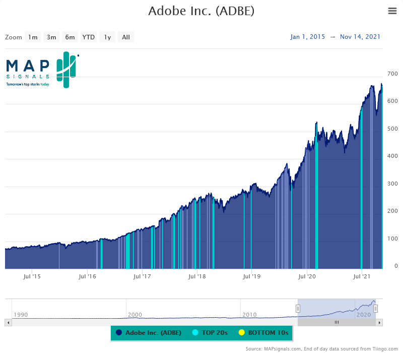 Chart, histogram

Description automatically generated