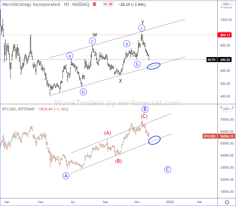 Chart, line chart Description automatically generated