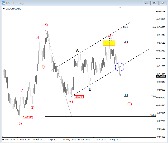 Chart, scatter chart

Description automatically generated