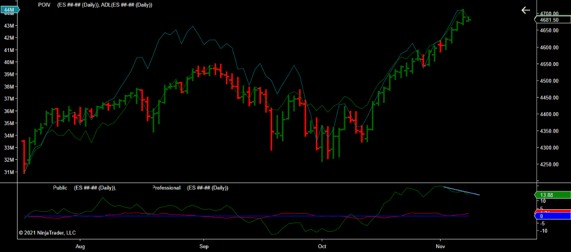 ES ##-## (Daily) 2021_11_08 (1_39_44 AM)