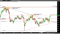 gold chart for kitco november 9