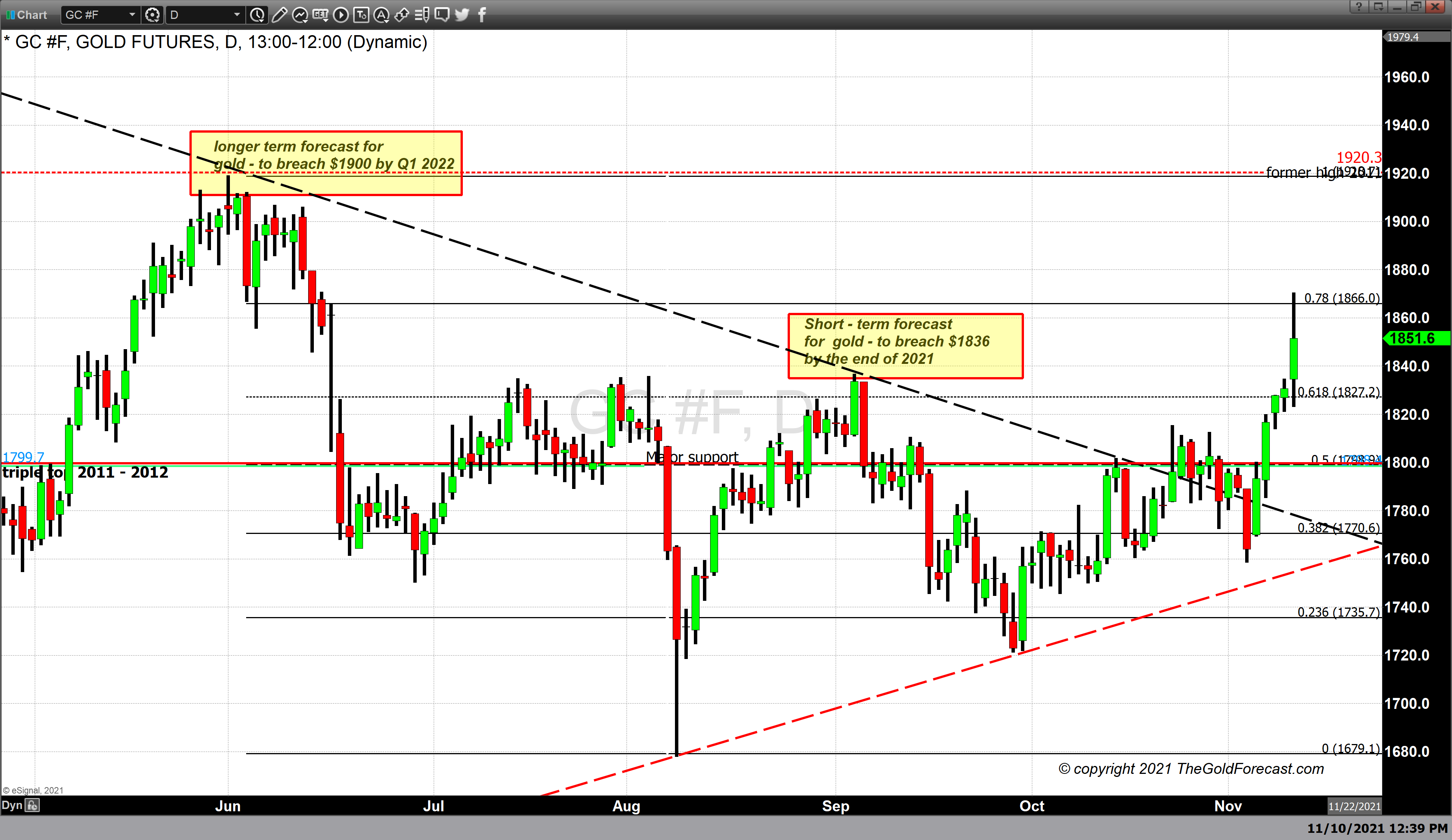 gold kitco nov 11 F