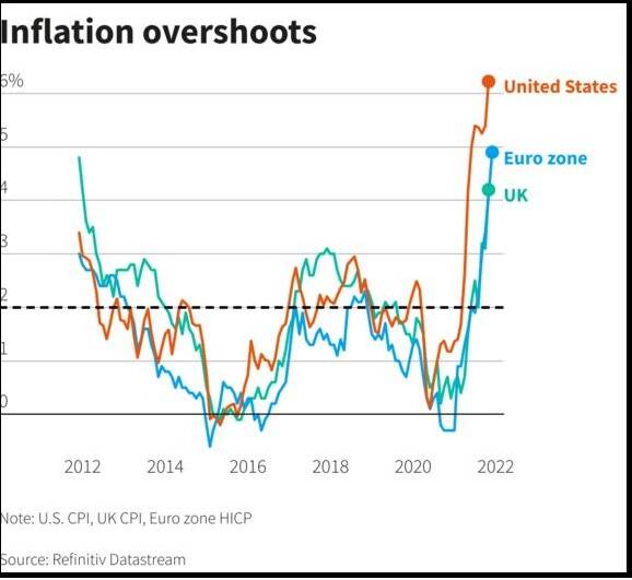 inflation chart