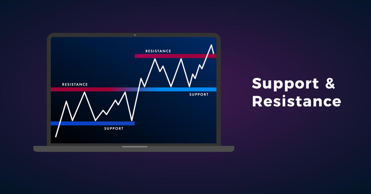 Support and Resistance