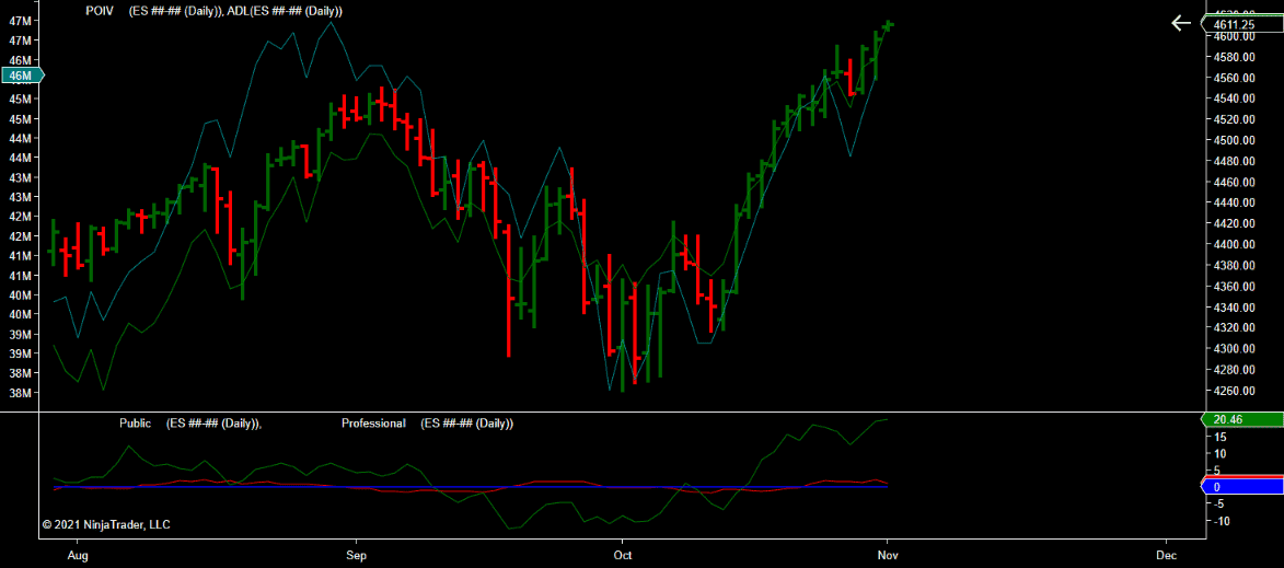 sp500 chart analysis 31 10 2021