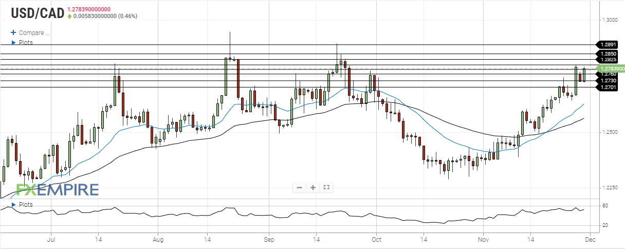 2800 cad to usd