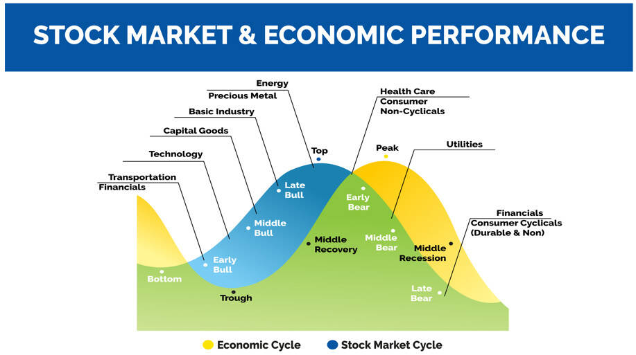 What Market Trends Will Drive Through To 2022?