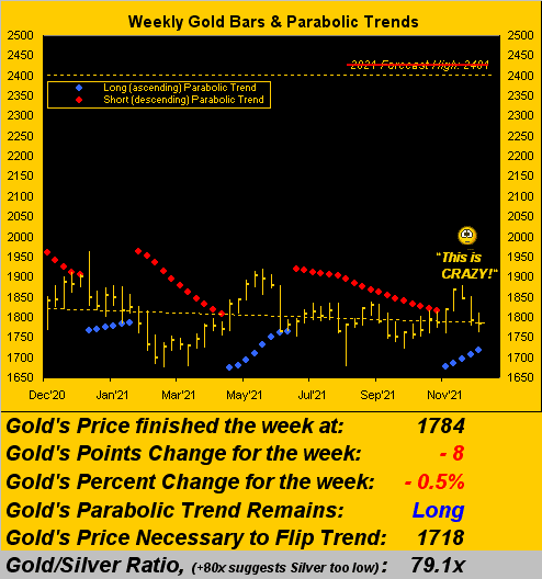 041221_gold_weekly
