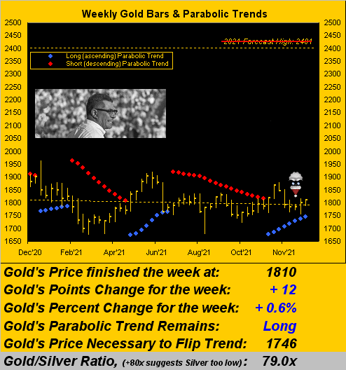 251221_gold_weekly