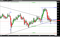 Chart_21-12-06_13-12-39