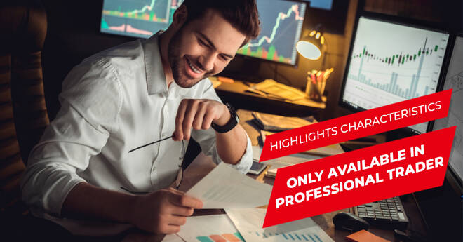 Highlights Characteristics Only Available in Professional Trader