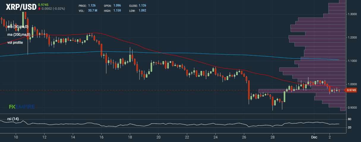 XRP Price Analysis FXEmpire