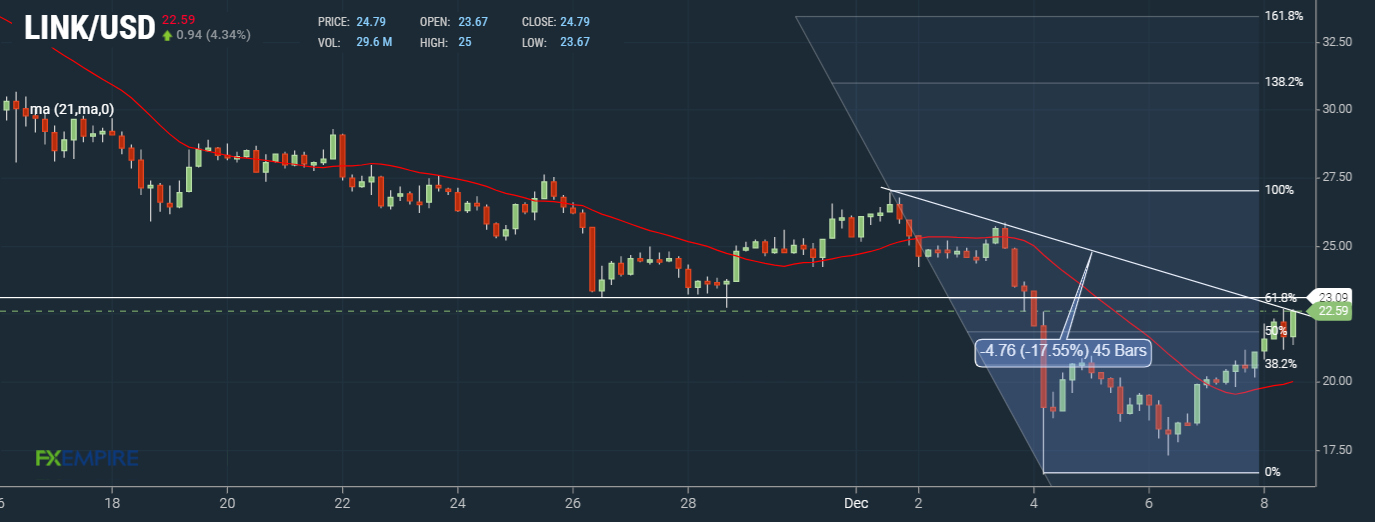 Crypto Market Today: BTC At Risk, ETH Stable, LINK Gains Pace