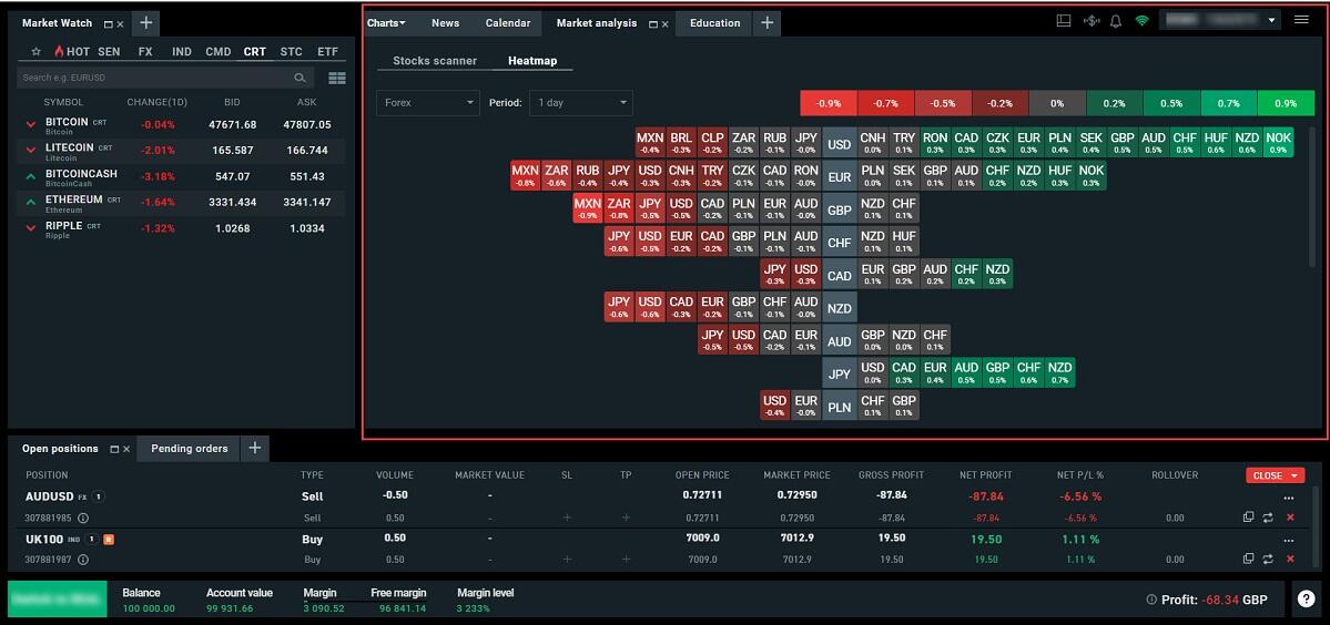Heatmap Analysis Tool