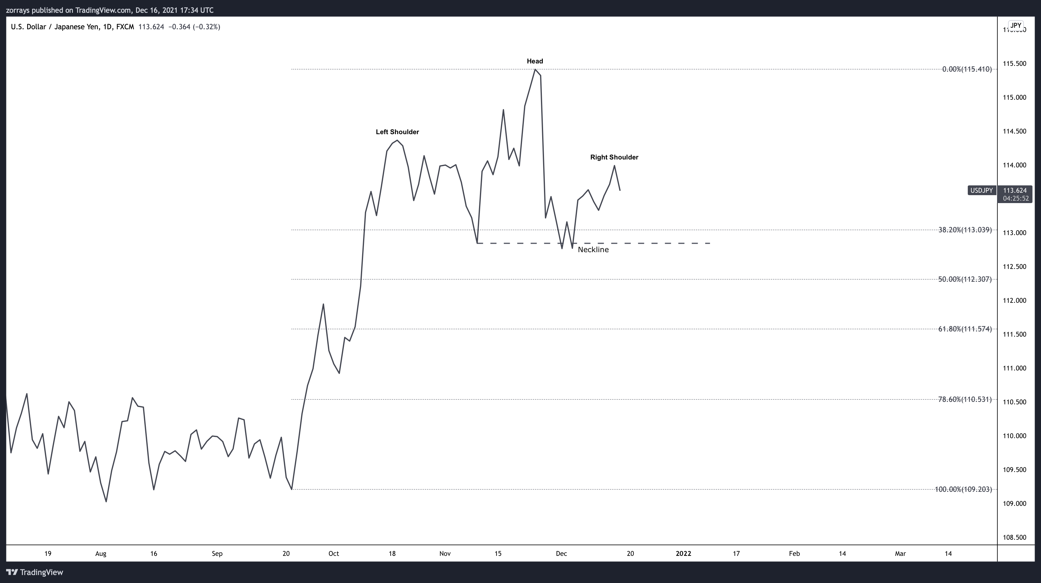 A picture containing chart

Description automatically generated
