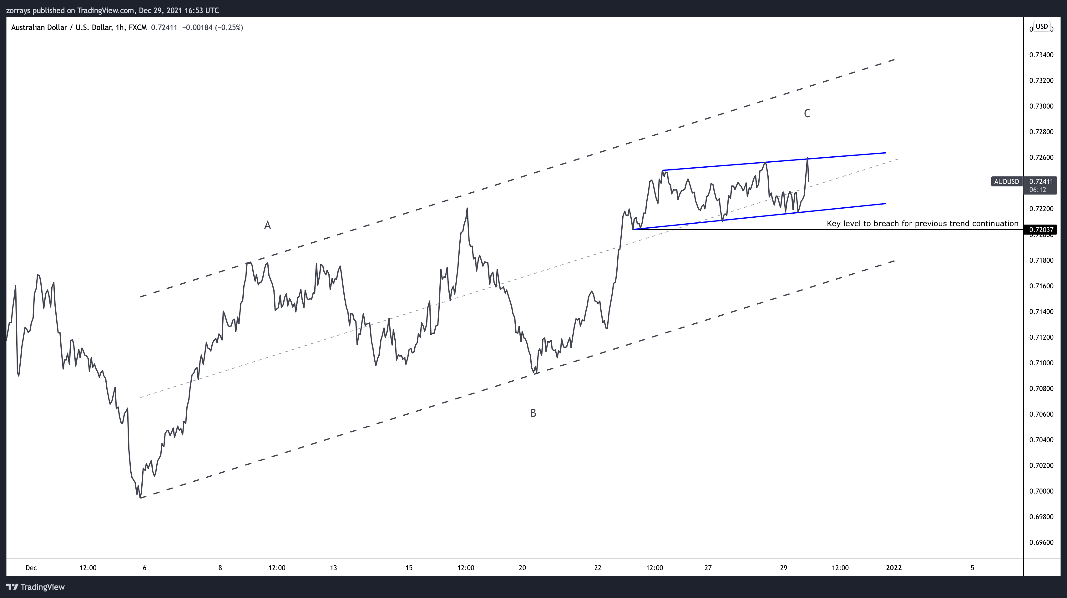 Chart
Description automatically generated
