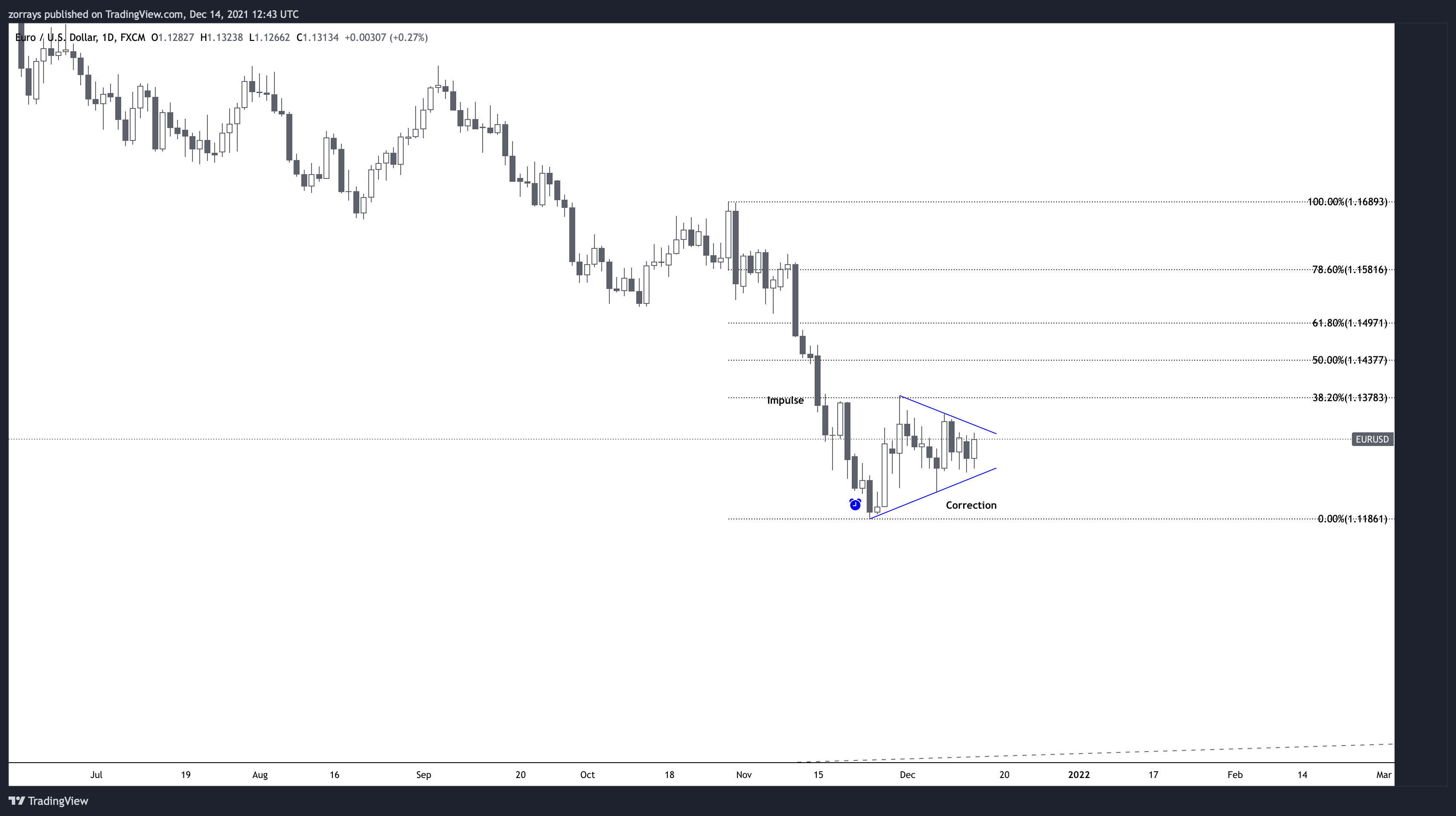 Chart
Description automatically generated