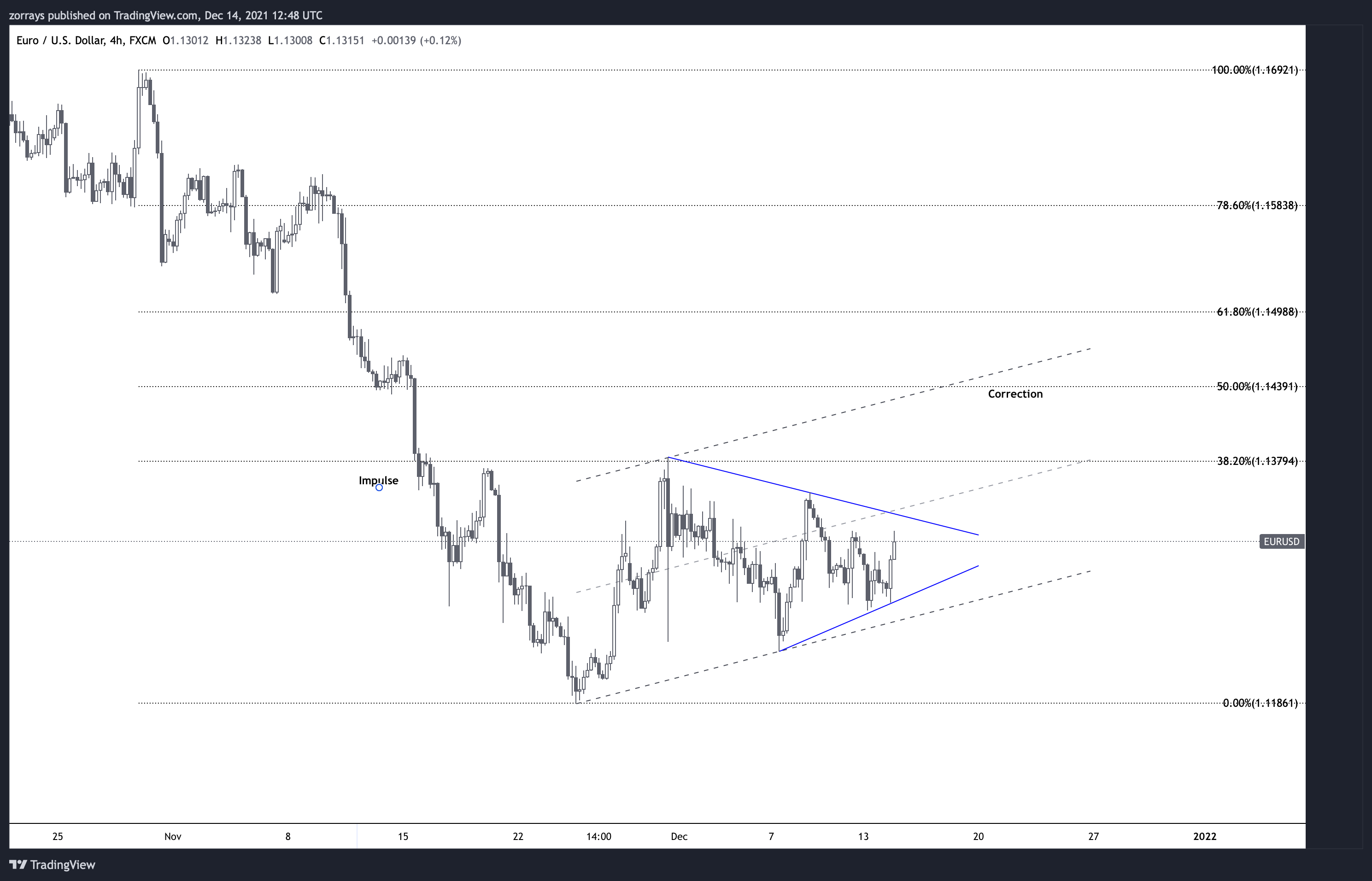 Chart
Description automatically generated