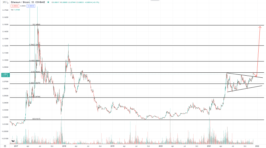 Chart, line chart Description automatically generated