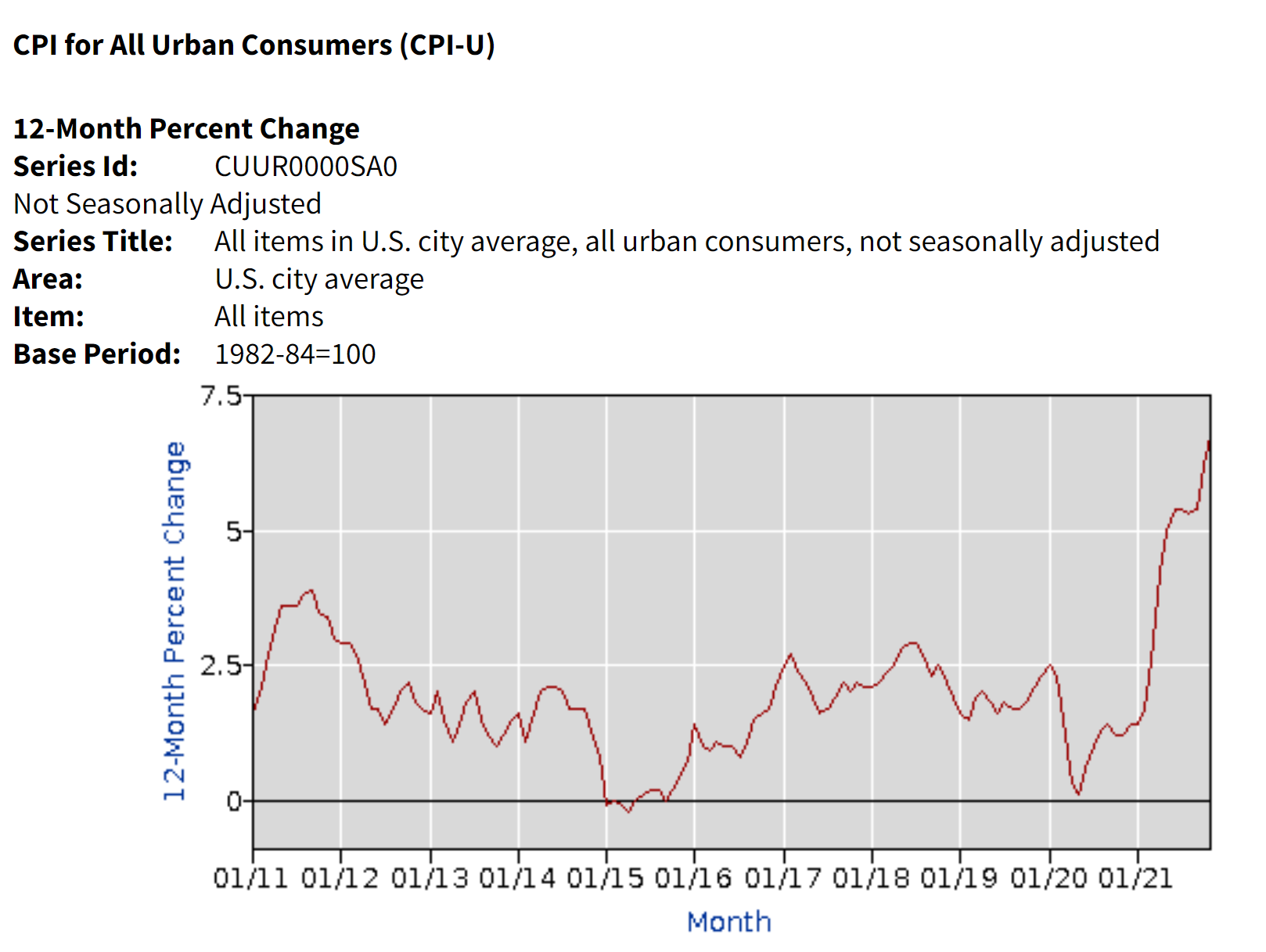 cpi u
