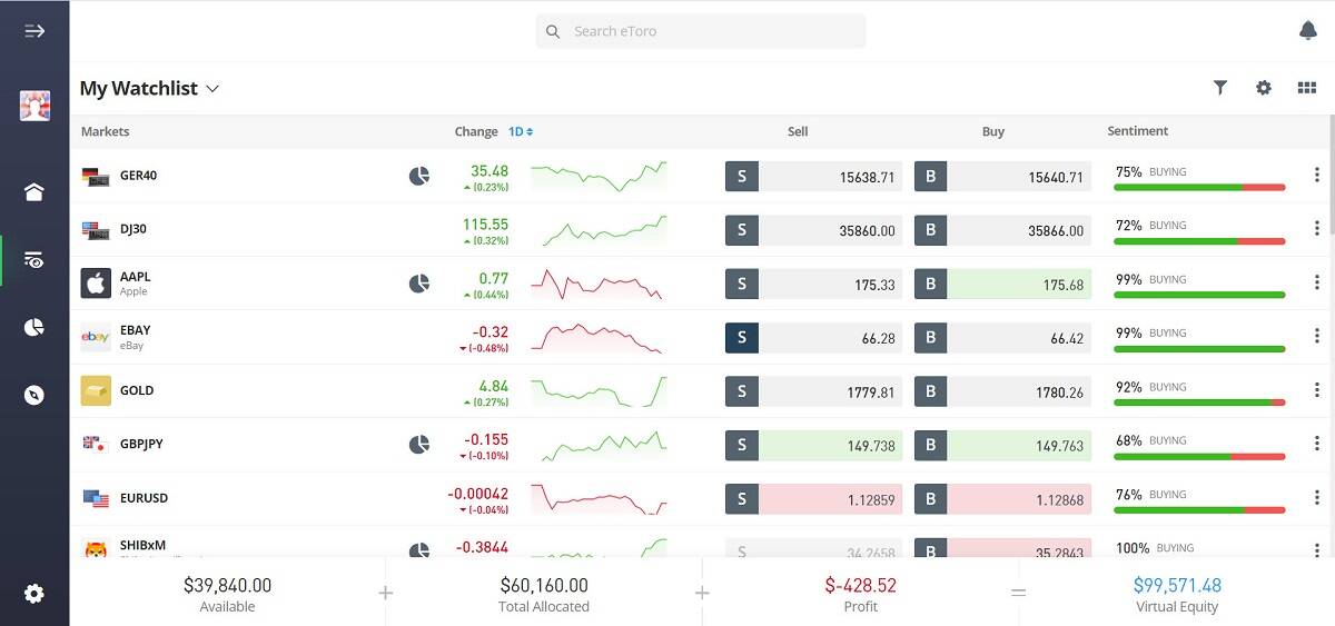 eToro Watchlist
