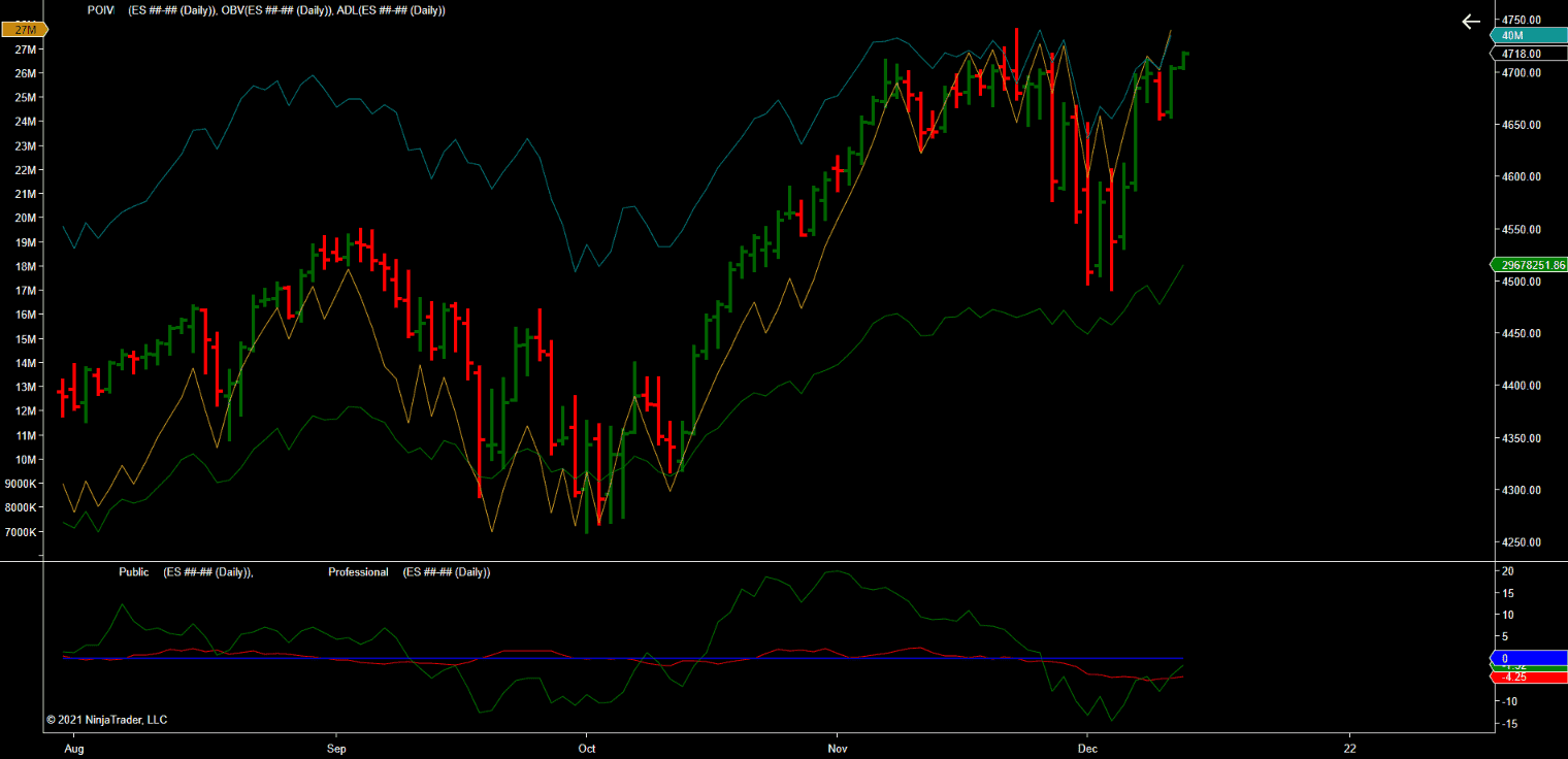 ES ##-## (Daily) 2021_12_13 (1_50_15 AM)
