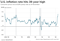 fed inflation graph
