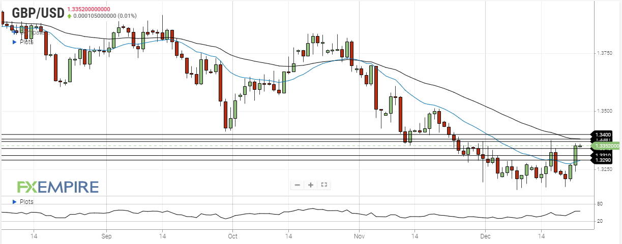 gbp usd december 23 2021