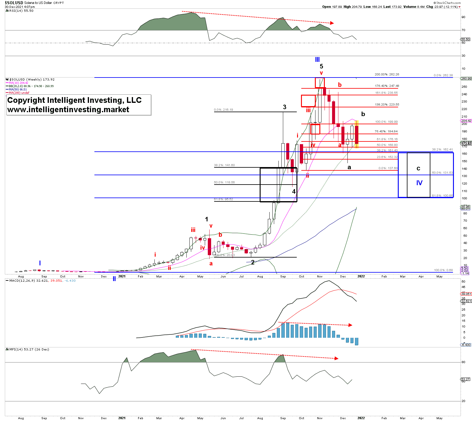 Graphical user interface, chart Description automatically generated