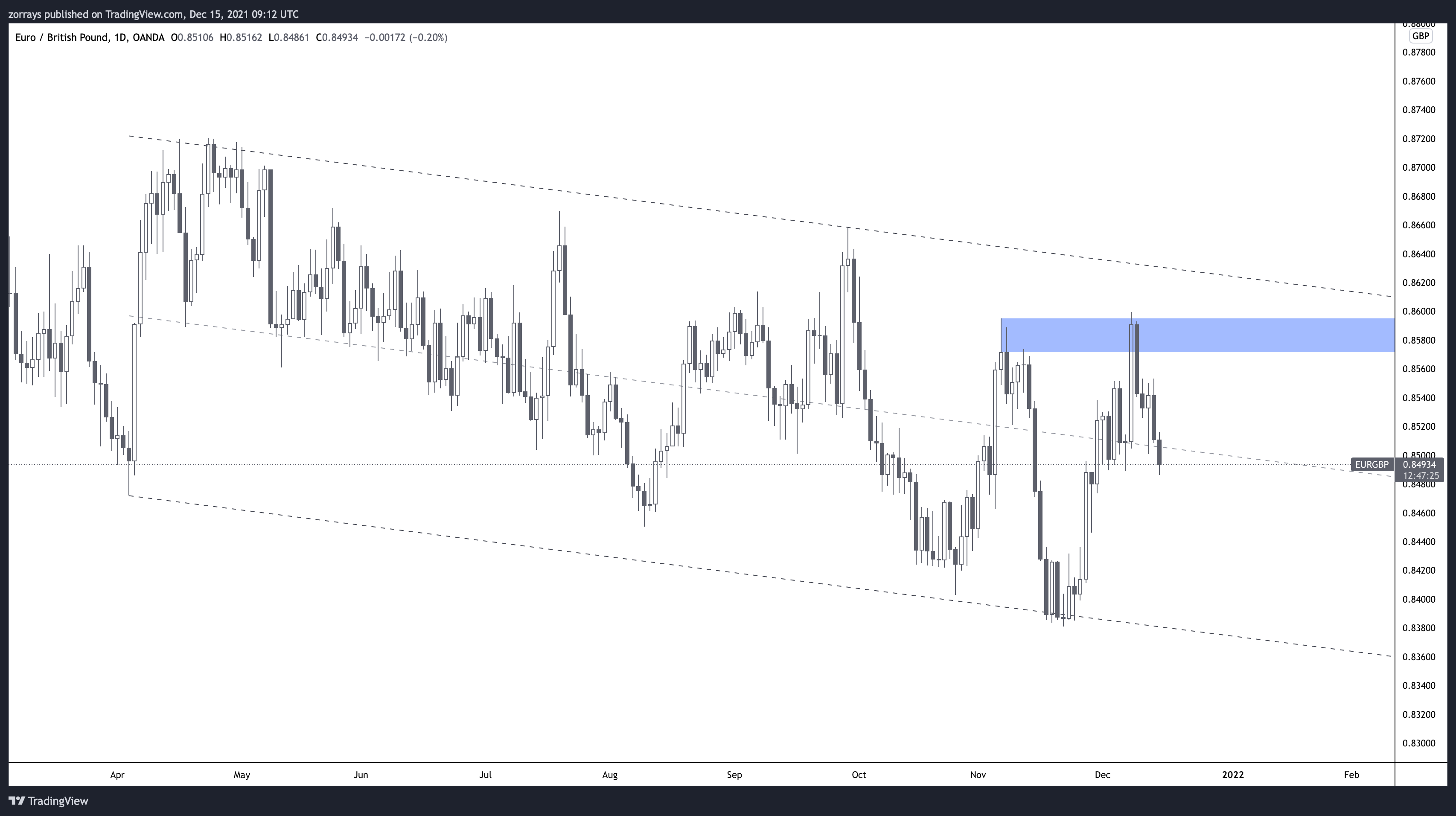 Graphical user interface, chart, histogram
Description automatically generated