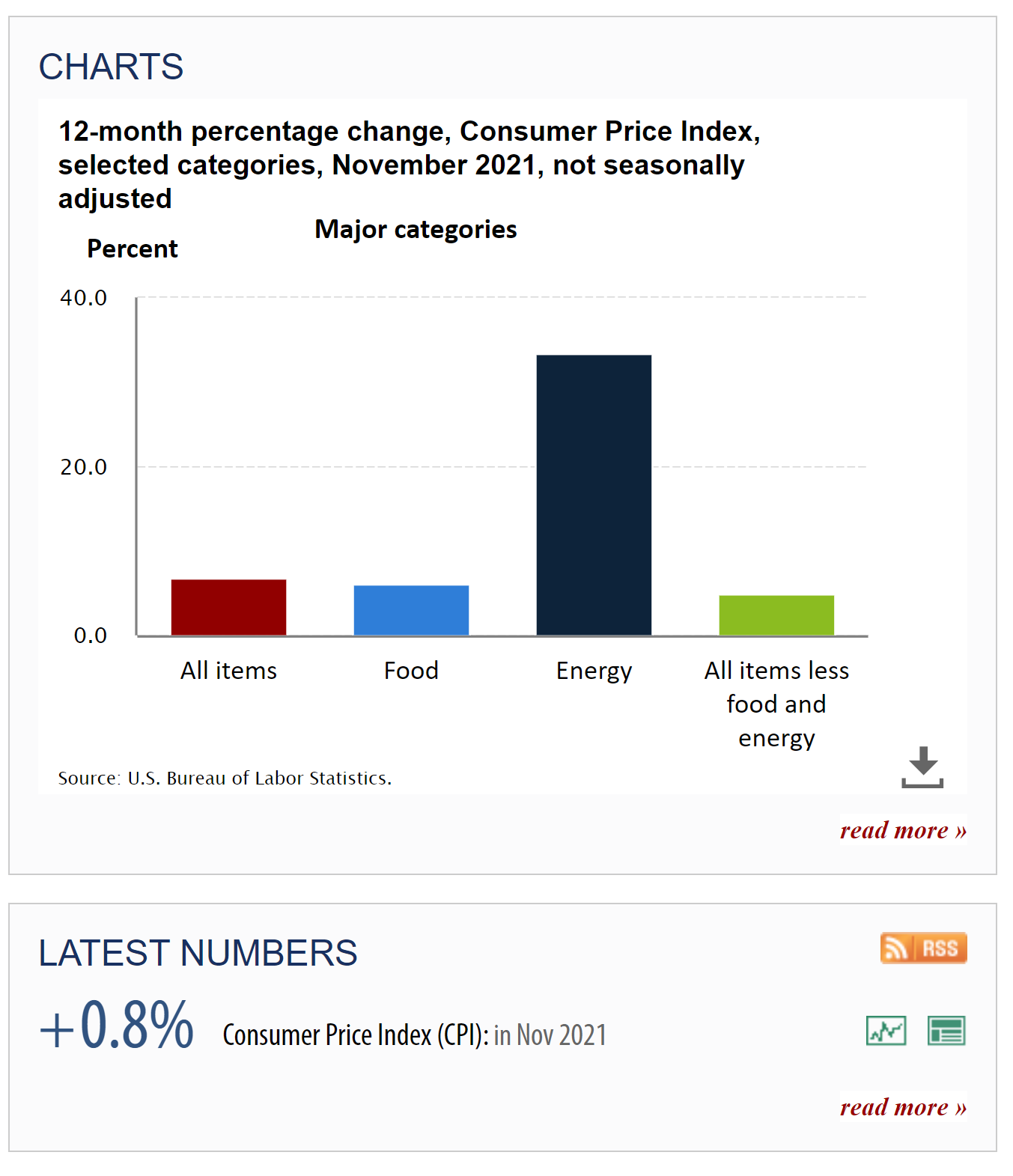 ld site cpi 1