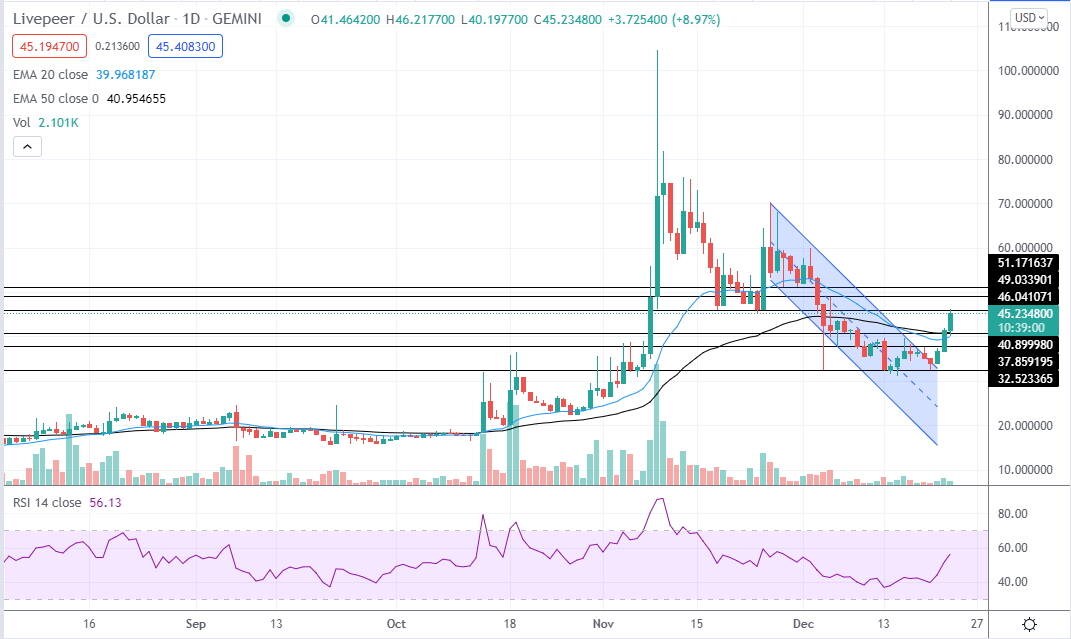 lpt december 23 2021