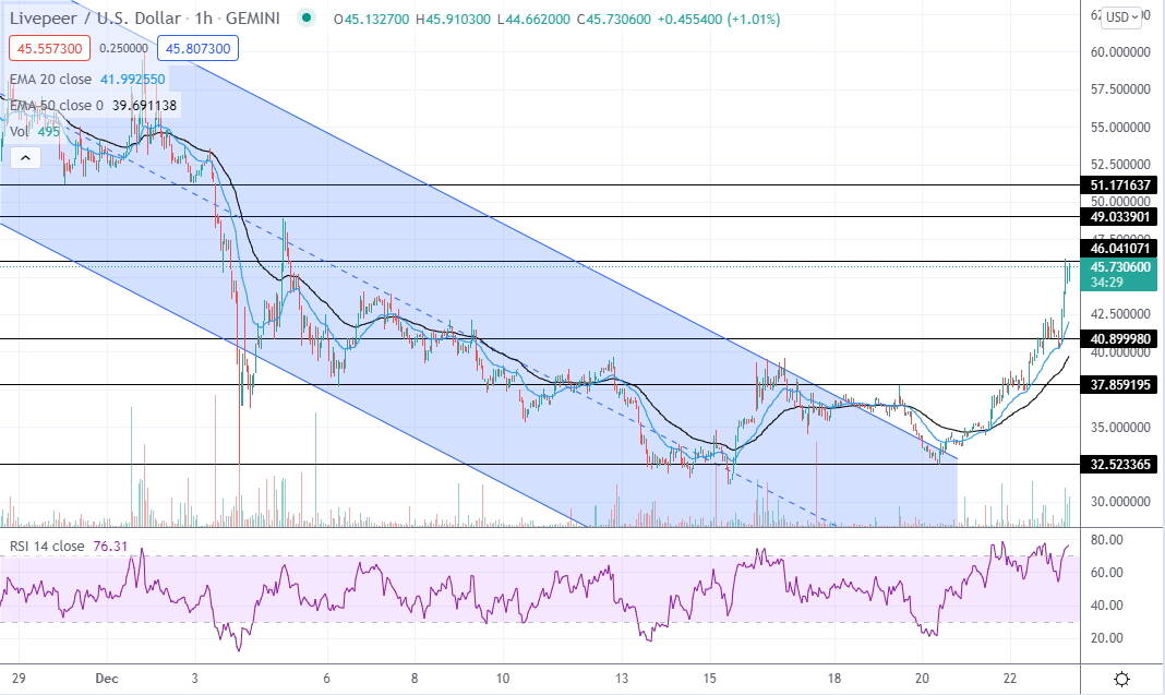 lpt h1 december 23 2021